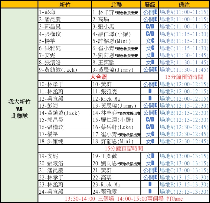 賽程